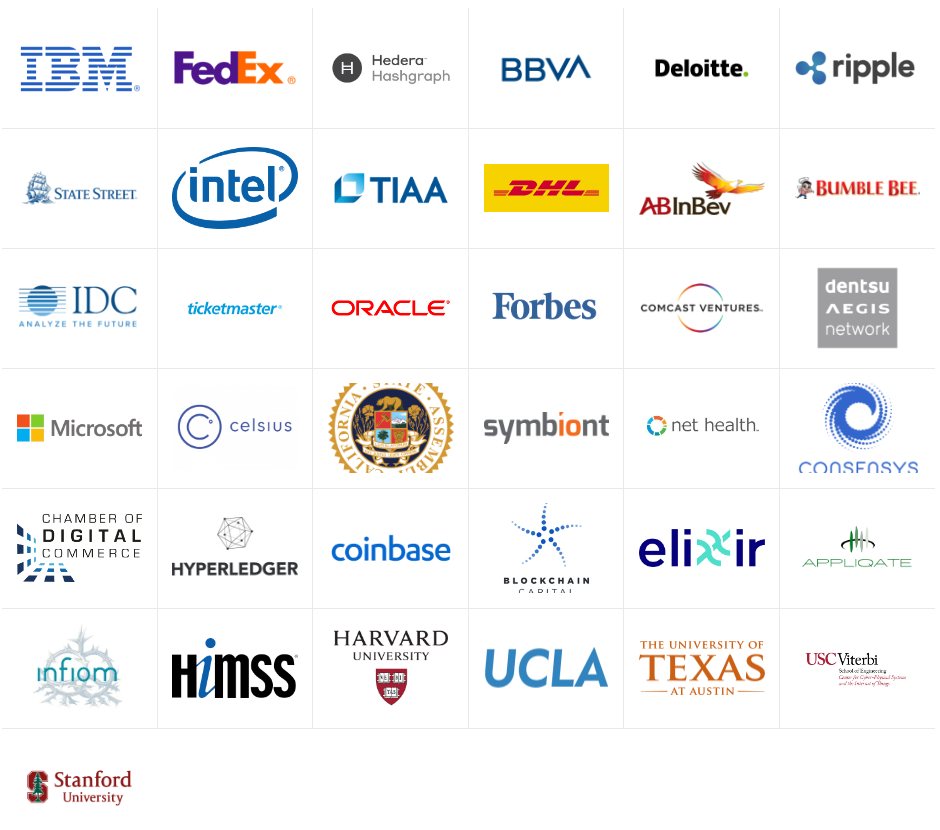 Participating Organizations